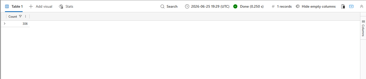 KQL ProcessEvents count query result showing 306 endpoints executed gpupdate /force