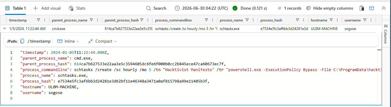 KQL ProcessEvents query result on UL0M-MACHINE showing the schtasks /create command registering the recurring Hacktivist Manifesto task