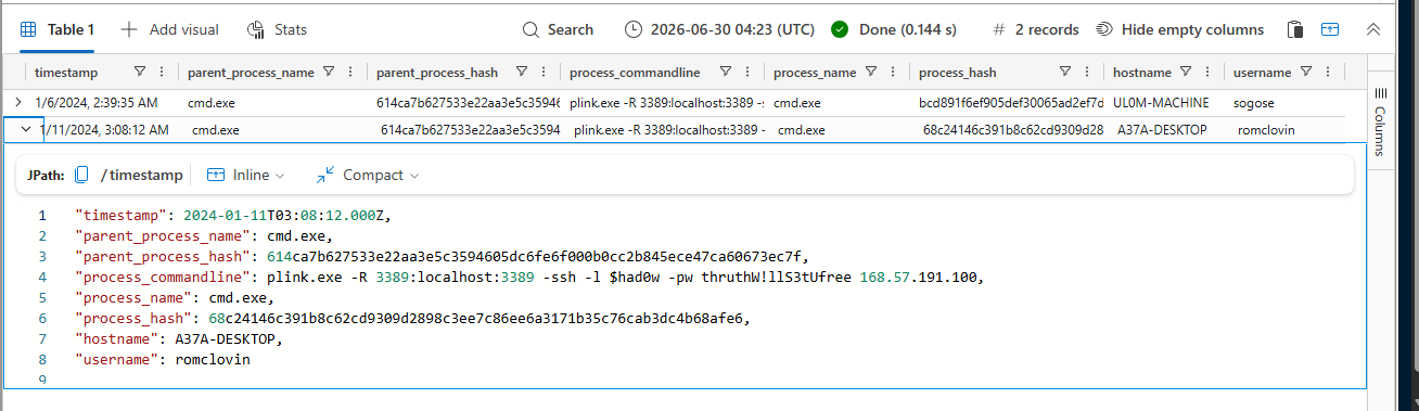 KQL ProcessEvents query result showing plink.exe reverse-SSH tunnels on UL0M-MACHINE and A37A-DESKTOP using local port 3389